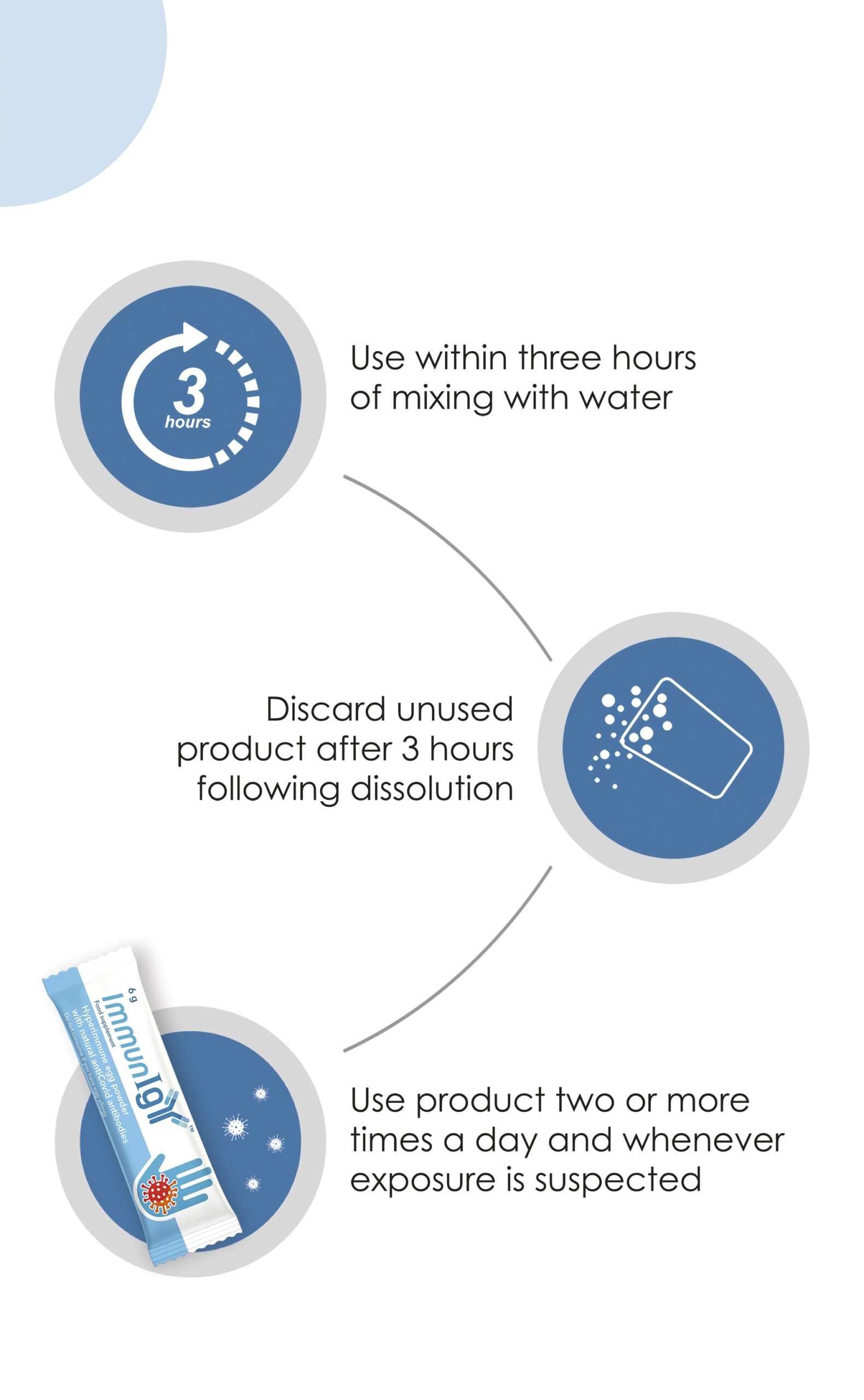 Use within three hours of mixing with water. Discard unused product after 3 hours following dissolution. Use product two or more times a day and whenever exposure is suspected.